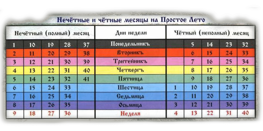 chetnoe-ne-chetnye-mesyaci-u-slavyan
